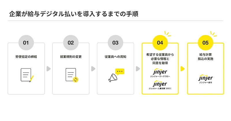 ジンジャー導入企業でPayPay給与受取の対応が可能に