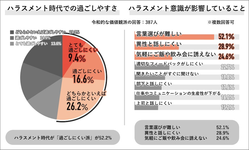 ハラスメント時代への価値観とコミュニケーションの理想