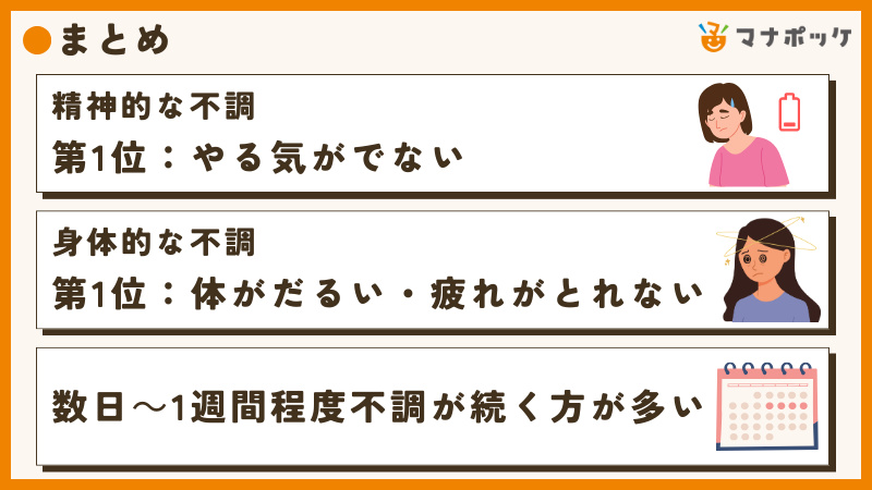 年末年始の不調「やる気がでない」「体がだるい・疲れがとれない」