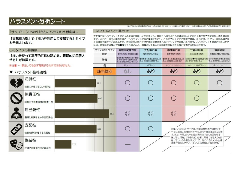 ハラスメント傾向を分析することでリスクを予測