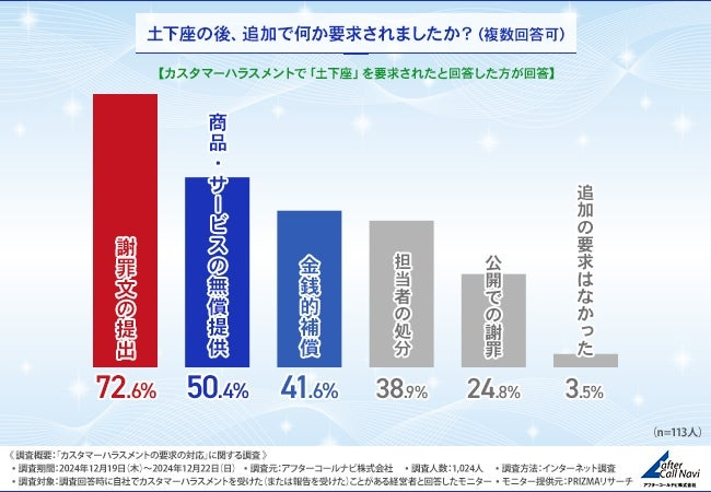 要求の実態　土下座後の追加要求や金銭補償の金額は？