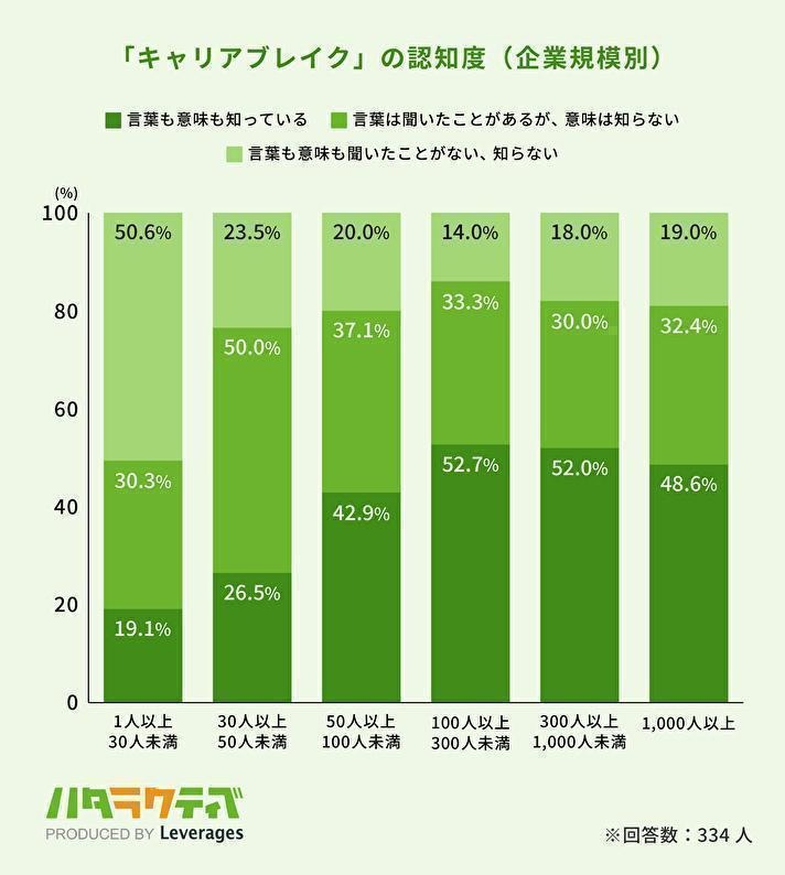 「キャリアブレイク」の価値観