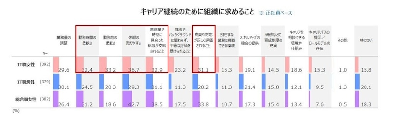 管理職意向とキャリア観