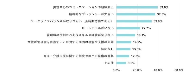 女性管理職の課題と未経験者の声