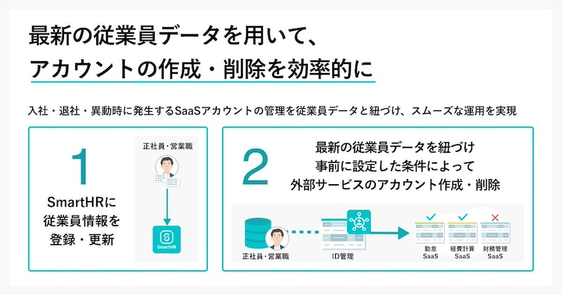 新機能「ID管理」の特長