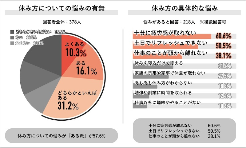 夏バテの早期化と休み方への悩み