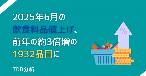 2025年6月の飲食料品値上げ、前年の約3倍増の1932品目に TDB分析