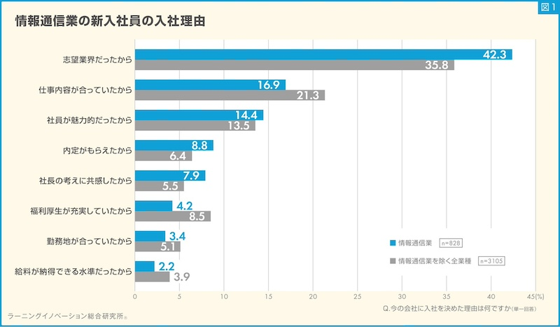 入社を決めた理由と将来担いたい役割