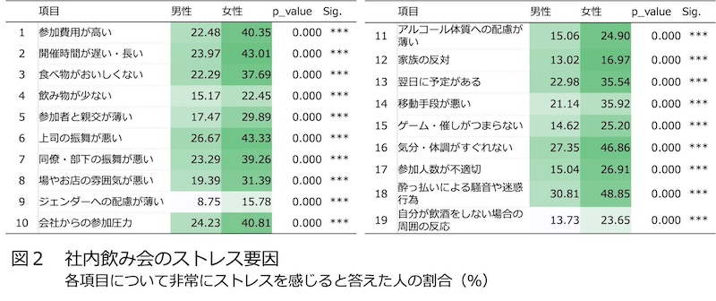 満足度を左右するのは「参加の自由度」「参加費」「開催時間」