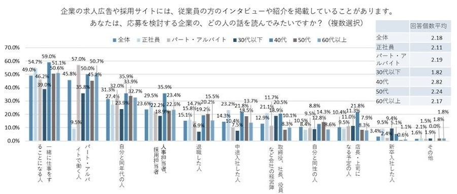 求職者が本当に読みたい従業員インタビューは？