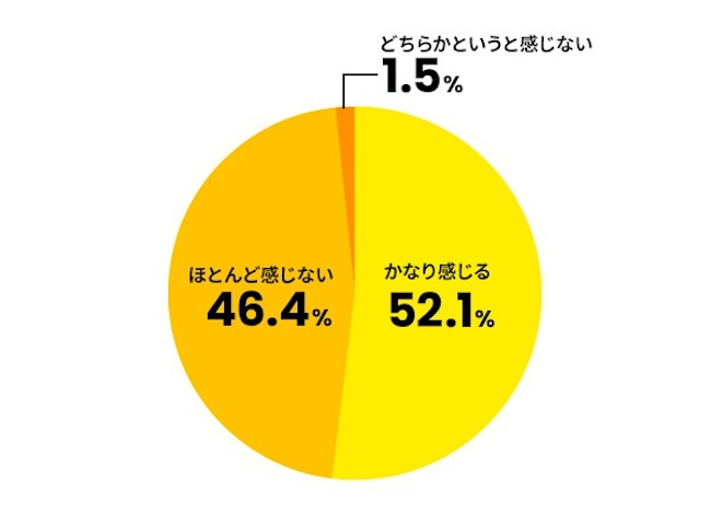 業務の属人化の常態化と高い危機感