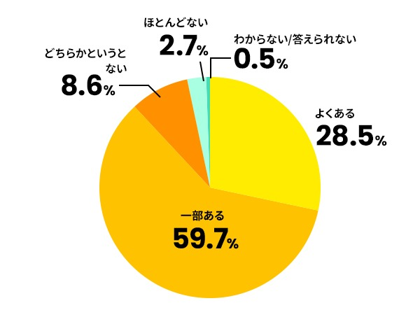 若手・中堅社員強化の方針や戦略と属人化解消の取り組み