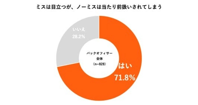 総務・人事・経理「6つの本音」