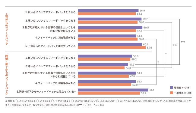 フィードバックの「受け取り」について