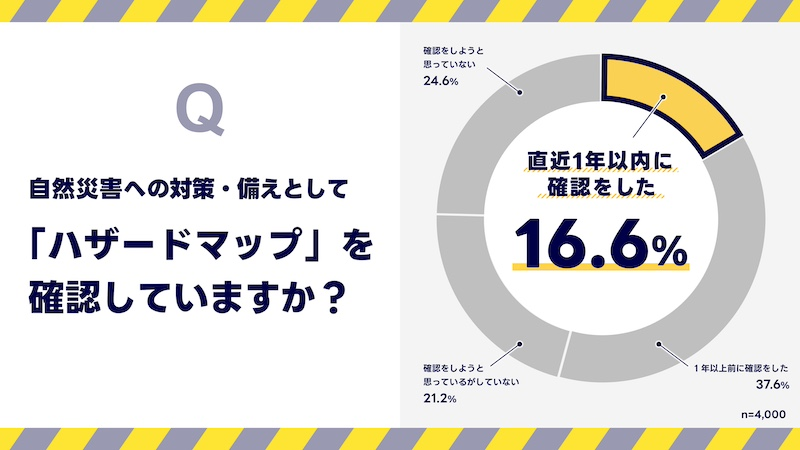 「ハザードマップ」検索で災害リスクを確認