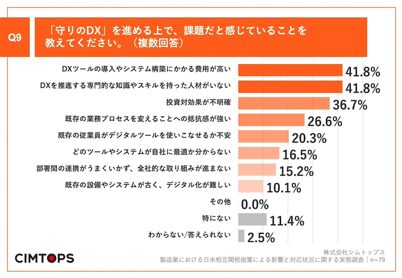 「守りのDX」の取り組みについて