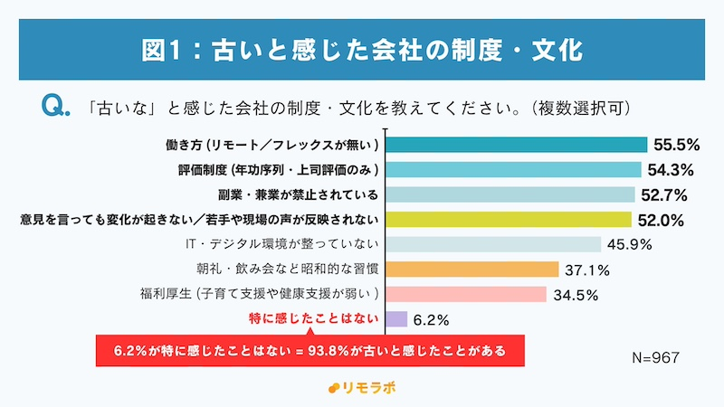 女性が感じる古い会社の実態と経営陣への疑問