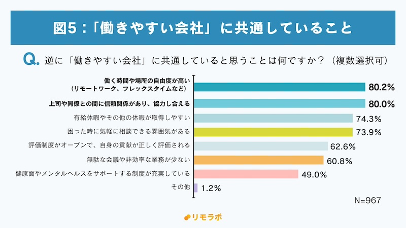 女性が考える「働きやすい会社」とは