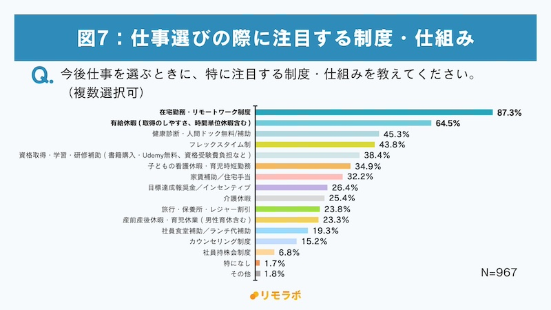 これから仕事を選ぶ上で注目するのは？