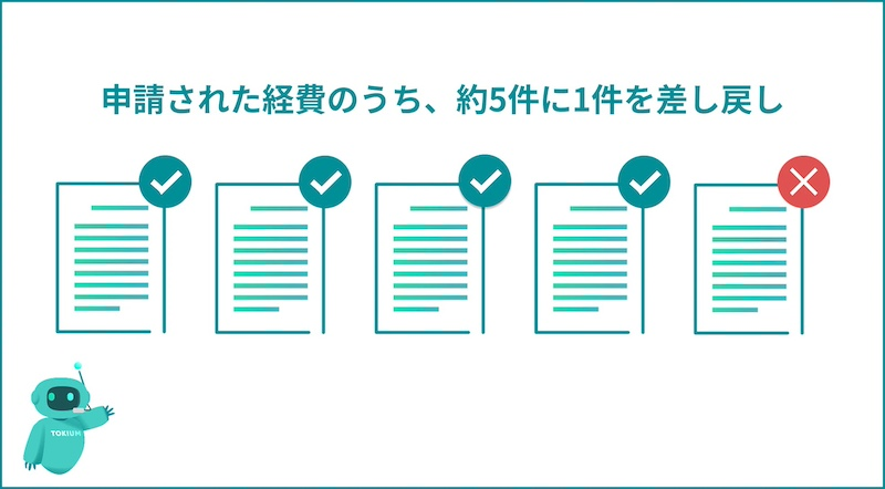 差し戻し対応の負担感とその要因