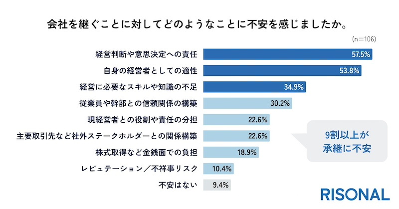 会社を継ぐことの魅力と承継への不安