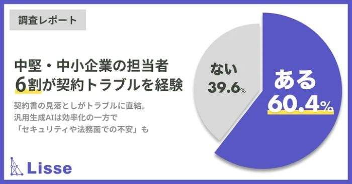 6割がトラブルを経験　その主な要因とは？