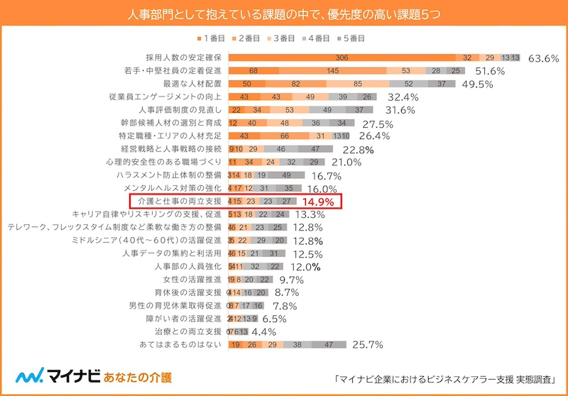 今後の導入・検討について