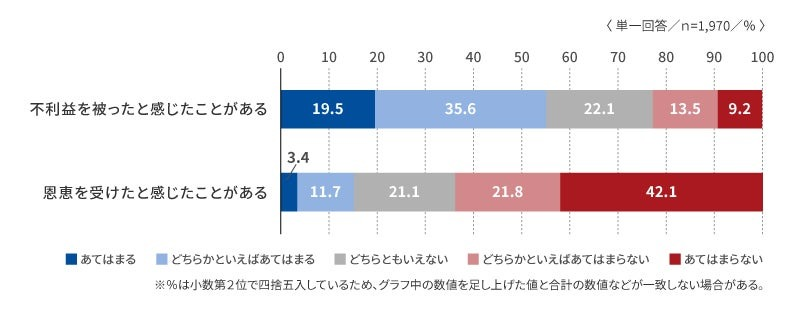 4人に1人が「静かな退職者」とともに働く現状