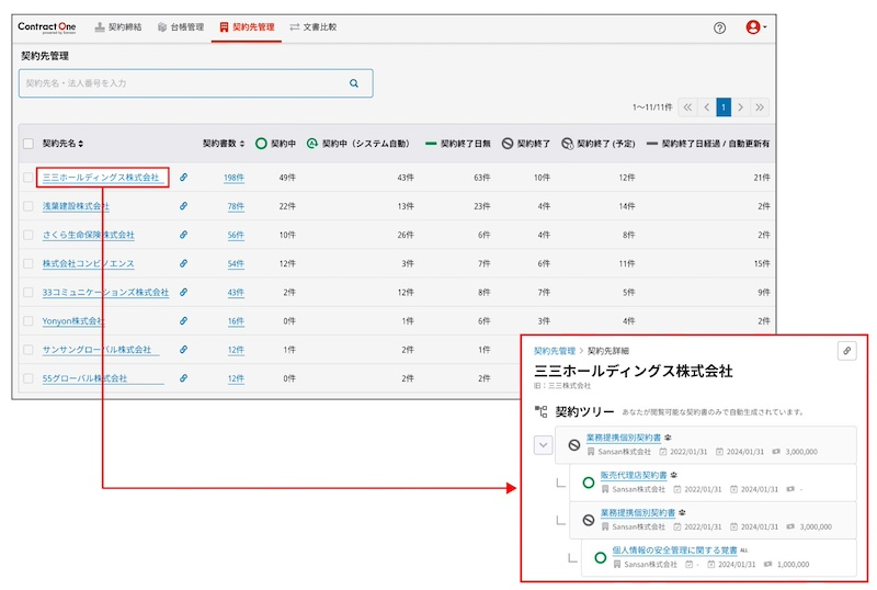 企業ごとの契約状況を把握　戦略的な意思決定の後押しに