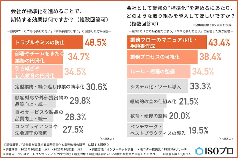 会社に期待する、効率化のための仕組みの整備とは？