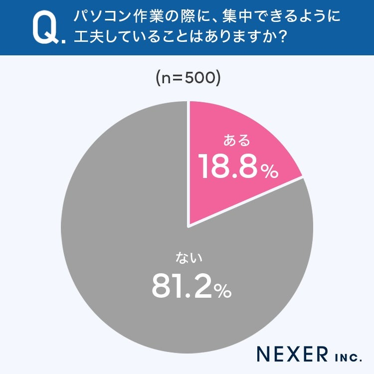 パソコン作業の際、集中するために工夫していること