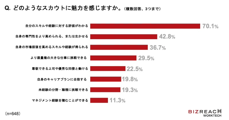 社員が魅力を感じる社内スカウトとは