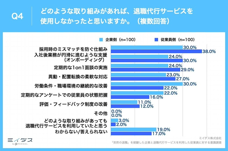 「突然の退職」を防止するために、必要な取り組みとは？