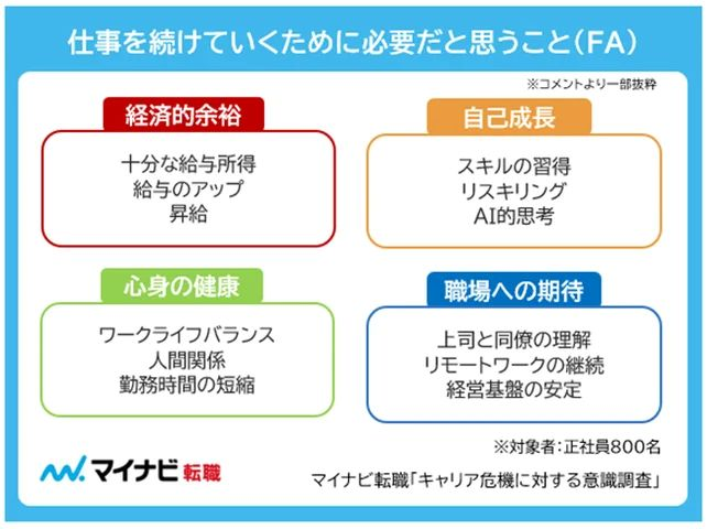 仕事を続けていくために「必要」なことは？