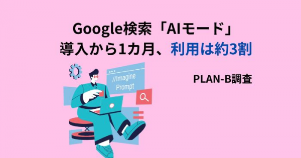 Google検索「AIモード」導入から1カ月、利用は約3割 PLAN-B調査