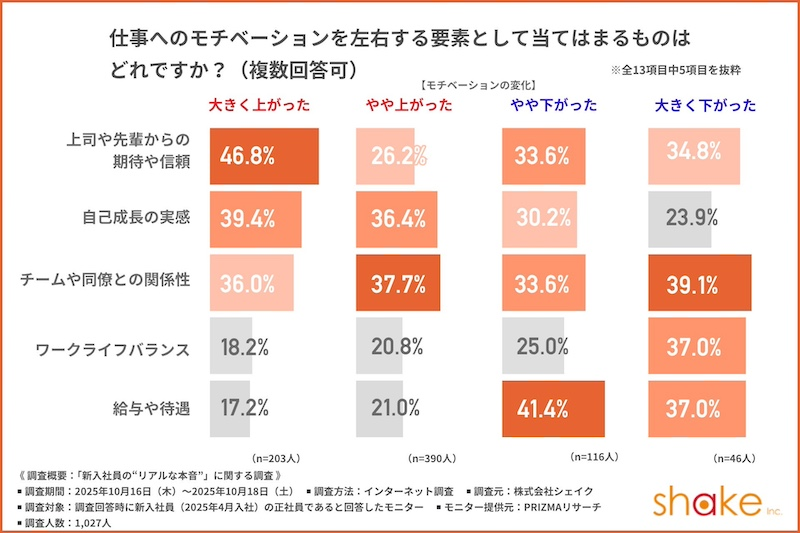 モチベーションを左右する「要素」とは？