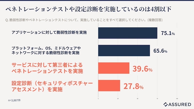 ランサムウェア感染を未然に防ぐ「予防的対策」