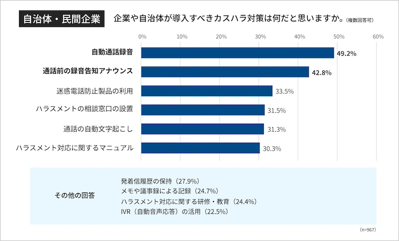 カスハラ発生のきっかけと導入すべき対策とは