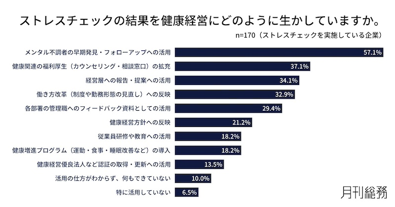 職場環境の改善には課題感　効果実感は8割超
