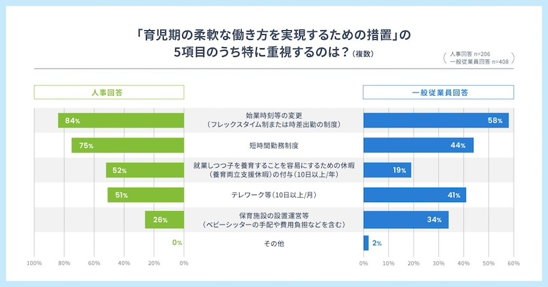 人事担当者と従業員との意識のギャップ