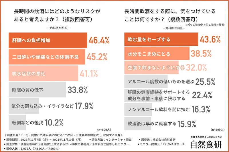 長時間飲酒時の対策「水分」と「睡眠」
