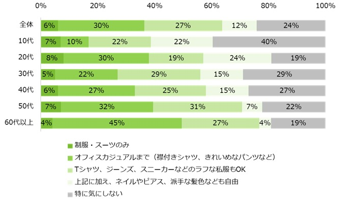 職場のルールで許容できる範囲は？