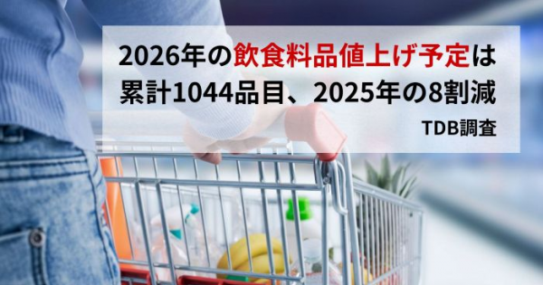 2026年の飲食料品値上げ予定は累計1044品目、2025年の8割減 TDB調査
