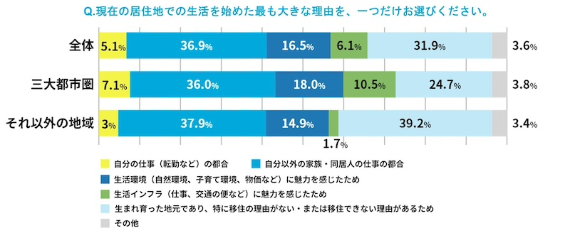 リモートワークという働き方は全国に浸透
