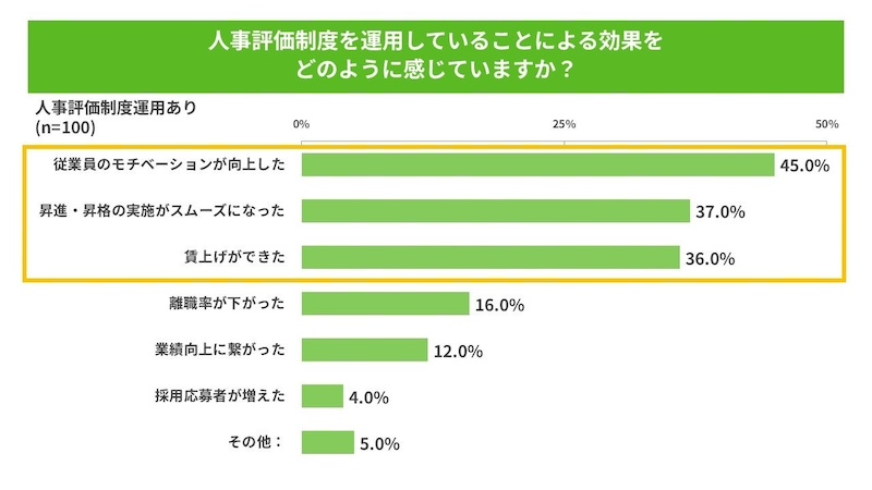 人事評価制度の効果と運用の障壁