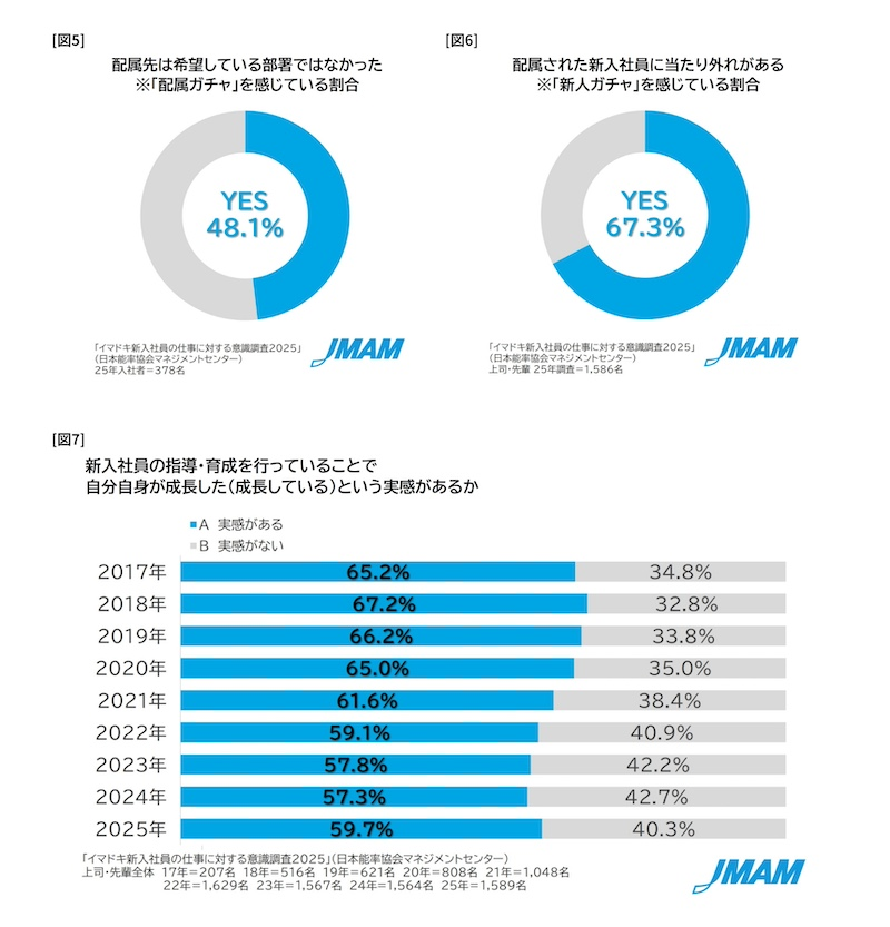 広がる「育成疲労」とデジタルネイティブの死角とは