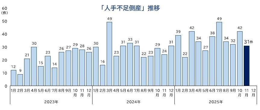 TDBが注目する倒産動向