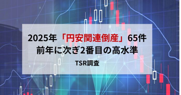2025年「円安関連倒産」65件、前年に次ぎ2番目の高水準 TSR調査