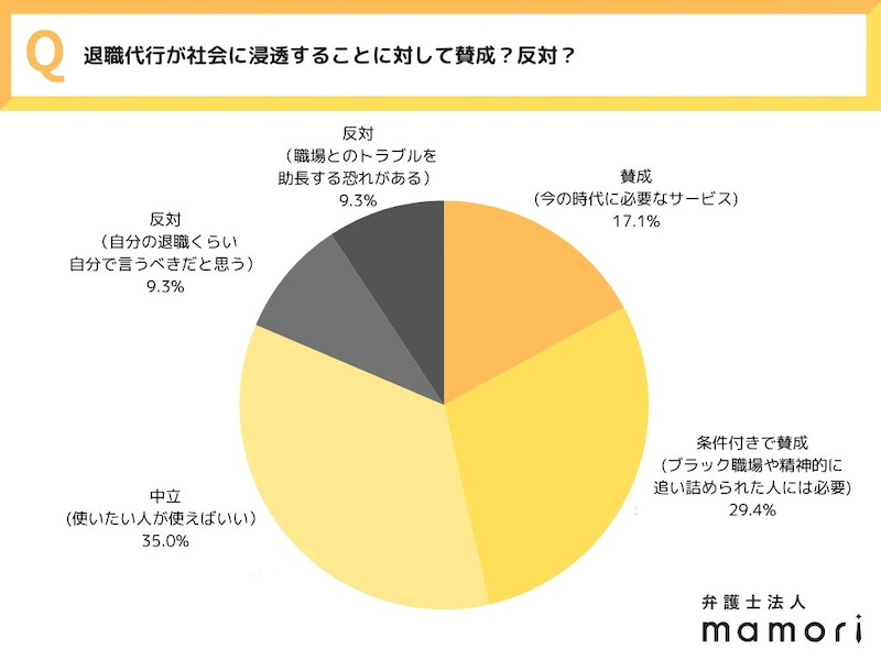 社会へ浸透することへの「反対派」は2割未満