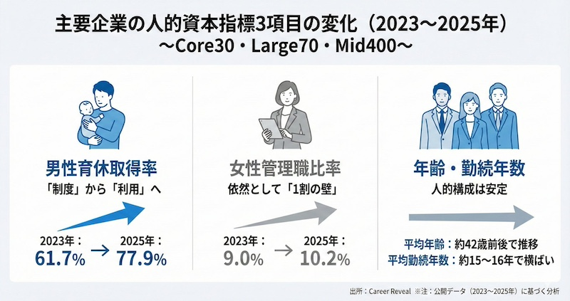 男性育休は「利用フェーズ」へ　